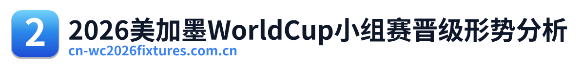 2026美加墨WorldCup小组赛晋级形势分析